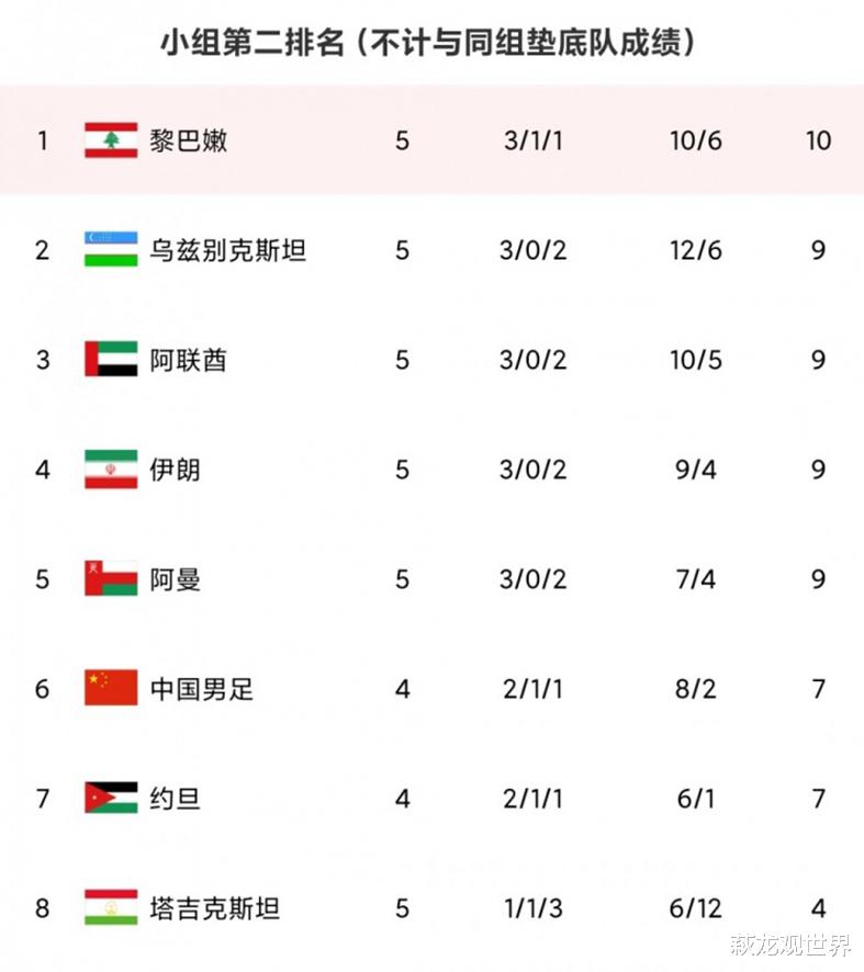国足|腾讯体育直播国足VS马尔代夫！吴曦+艾克森避黄轮休，三哥+阿兰大捞净胜球！