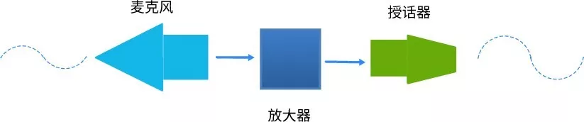聪茂听力|戴上助听器后声音不真实？别慌！这是正常现象