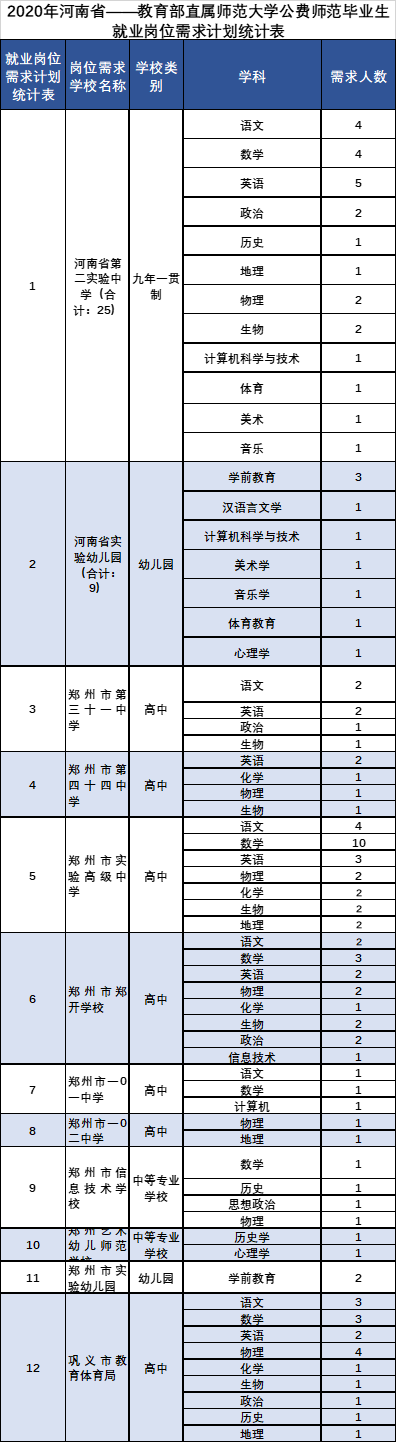 教师|师范专业，真的火了吗？未必！这些真实的报考数据可以证明！