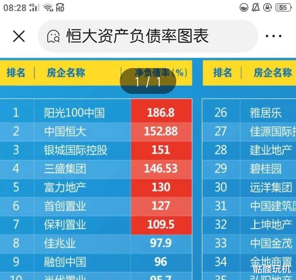 恒大|恒大的物业都在卖，甚至打折卖，为什么土地储备没有卖？