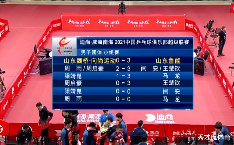 山東泰山|還有誰？8戰(zhàn)全勝，8個(gè)3-0！山東魯能強(qiáng)勢(shì)沖冠，國(guó)乒新星已2年不敗