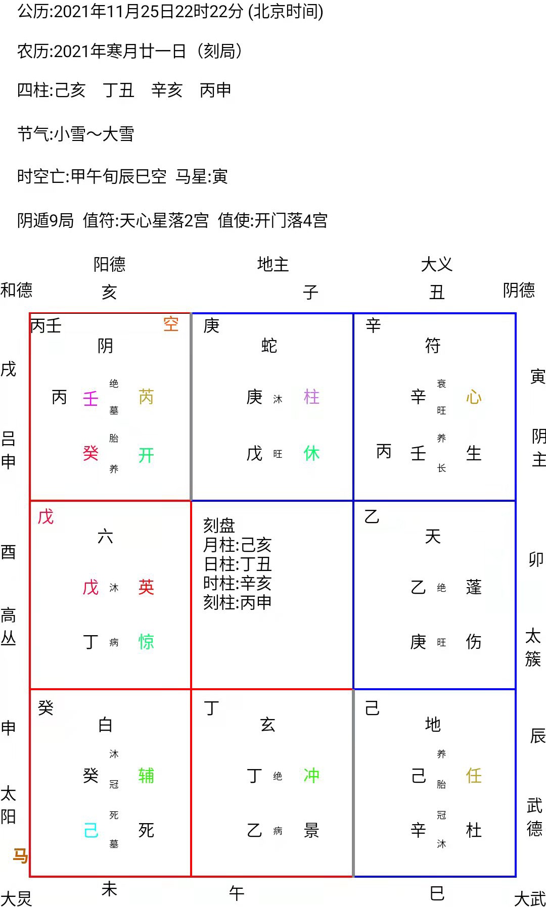 奇门遁甲移星换斗术