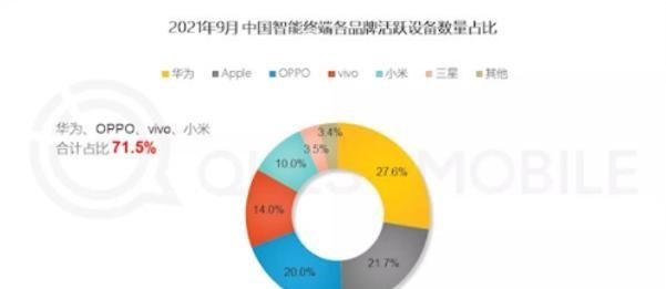 蘋果|蘋果未能如愿，又一項榜單出爐，第一名意料之外