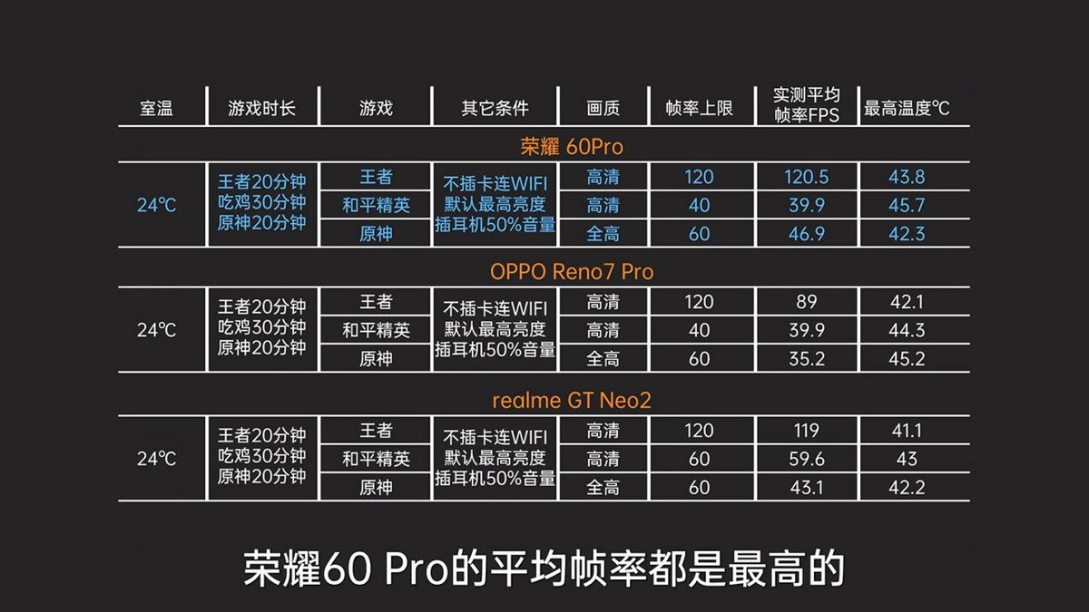 荣耀|荣耀60系列有多强？4800mAh续航超越5000mAh，Vlog神器太好用