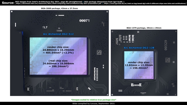 荣耀|没有夸大，Intel新独显性能真有可能追平RTX 3070 Ti