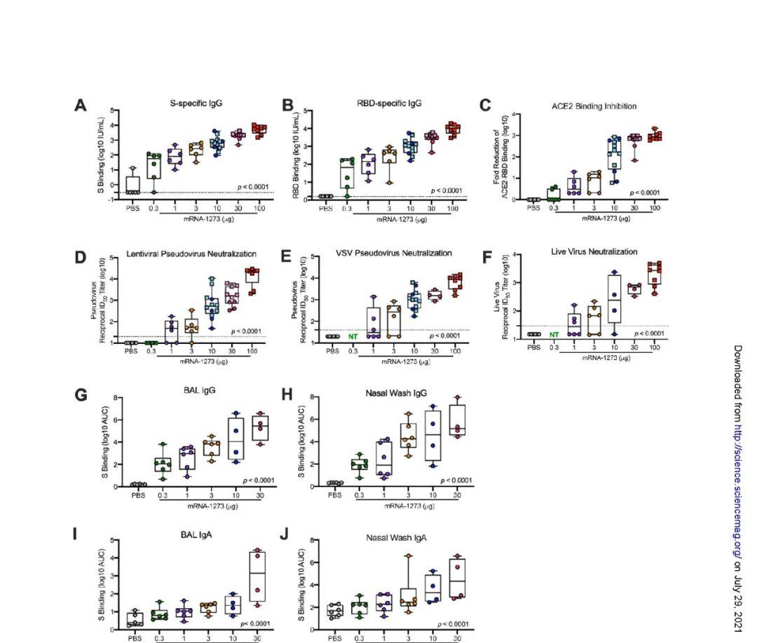 抗体 Science, Nature关注如何预测哪些疫苗接种者仍会感染COVID-19