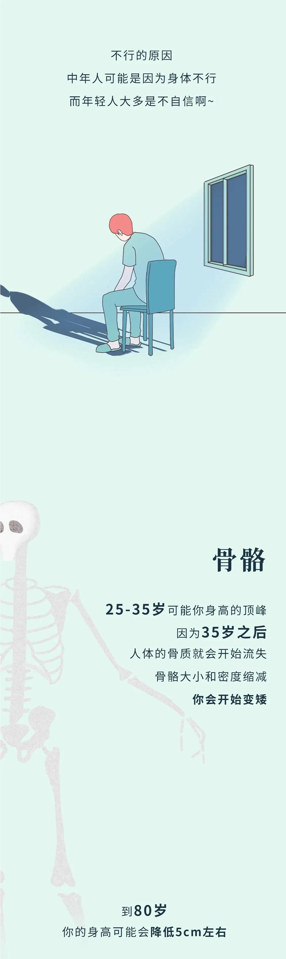 衰老|一份“人体衰老观察报告”请查收！花5分钟看完（漫画科普）