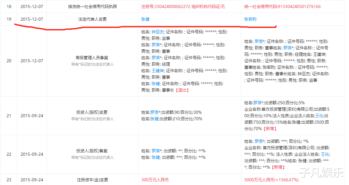张若昀|1.4亿！儿子将父亲告上了法庭，演员张若昀起诉父亲张健。