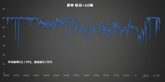 高通骁龙|骁龙870配144Hz LCD 同级游戏党之选iQOO Neo5 SE