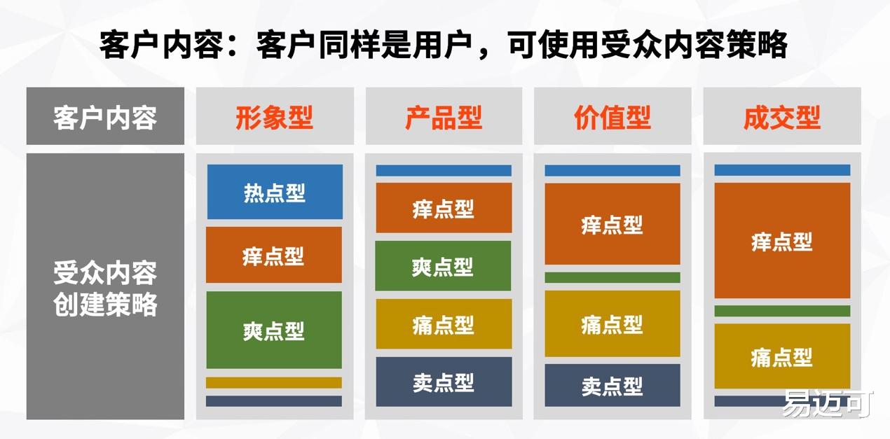 马克·扎克伯格|小企业老板:用内容营销找准客户做好产品,更好地赚钱