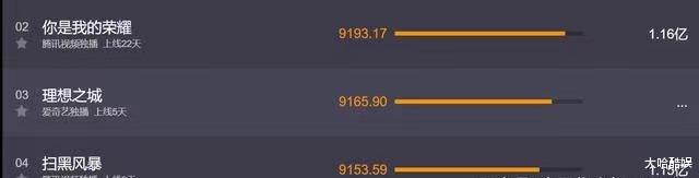 朴敏英|鹅厂崩了，到底是《荣耀》大结局干的，还是《扫黑风暴》的锅