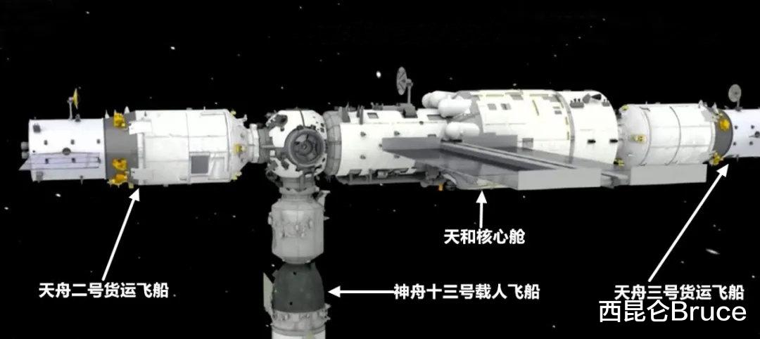 空间站 神舟十三号疑问解惑:本次采用径向对接,难在哪里,又有何意义呢