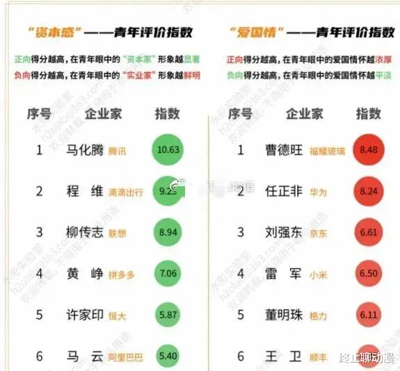 柳传志|万万没想到,柳传志“资本家”的指数高达8.94