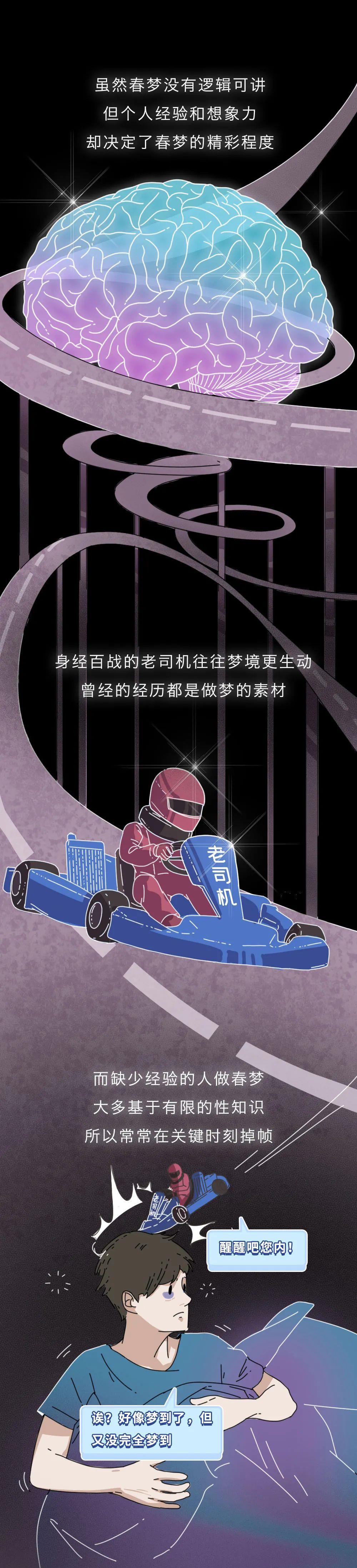 |你做过“春梦”吗？一组漫画教你：如何科学地制造一场“春梦”？