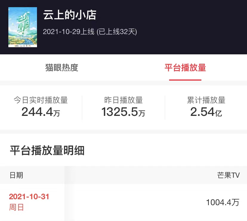 整容|1天破1300万！堪比《中餐厅》的又一综艺成功出圈，良心节目爱了