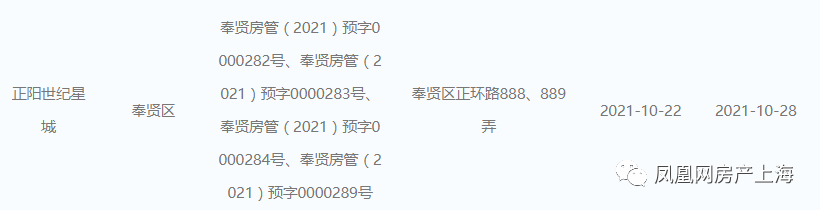 房价|新湖明珠城三期认购公示，上海第五批官宣名单持续更新中