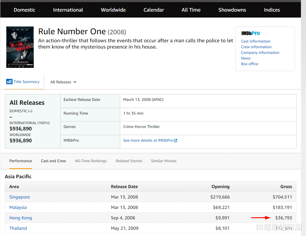 余文乐 郑伊健、余文乐的烧脑恐怖片，18天拍成的神作，却遭遇票房挫折