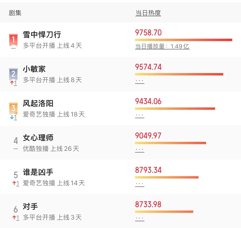 小敏家|《小敏家》豆瓣评分下滑，观众刷屏引争议，片方随后的举动太圈粉