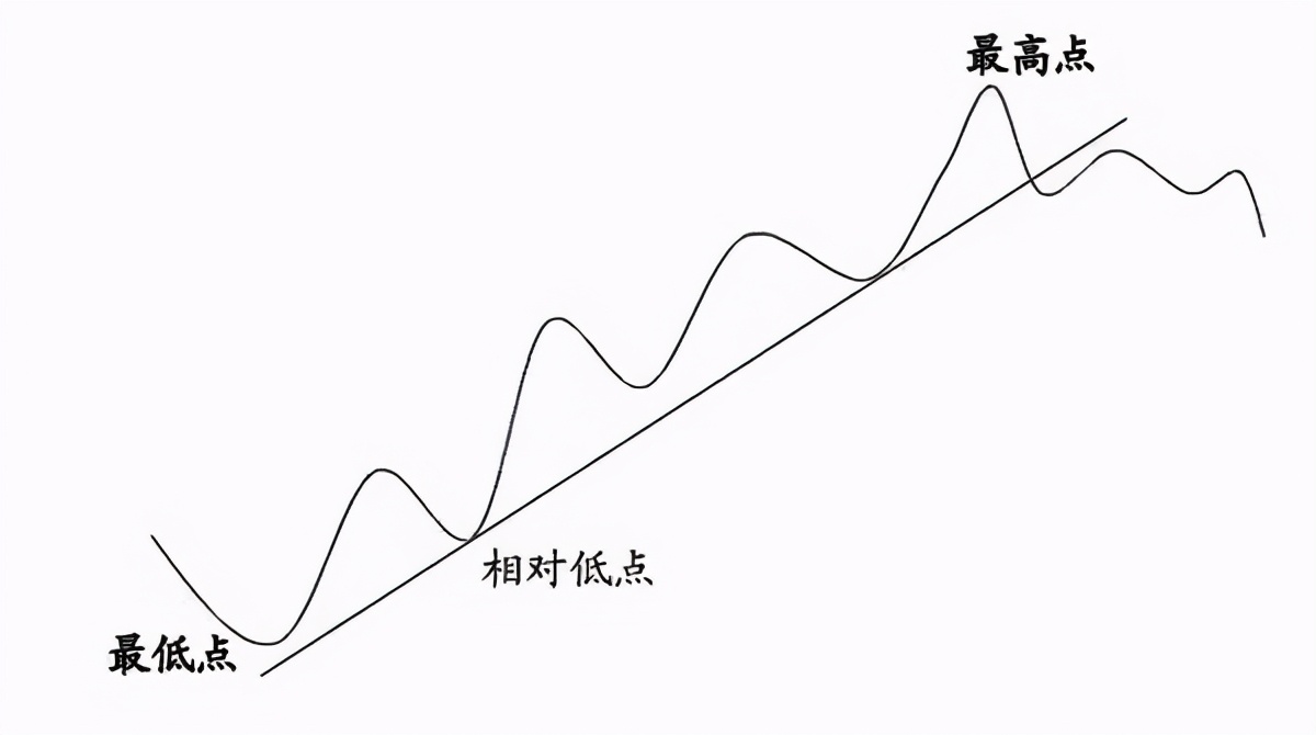 交易 中国真正发大财的只有一种人：不想穷一辈子，死记十六个字就够了