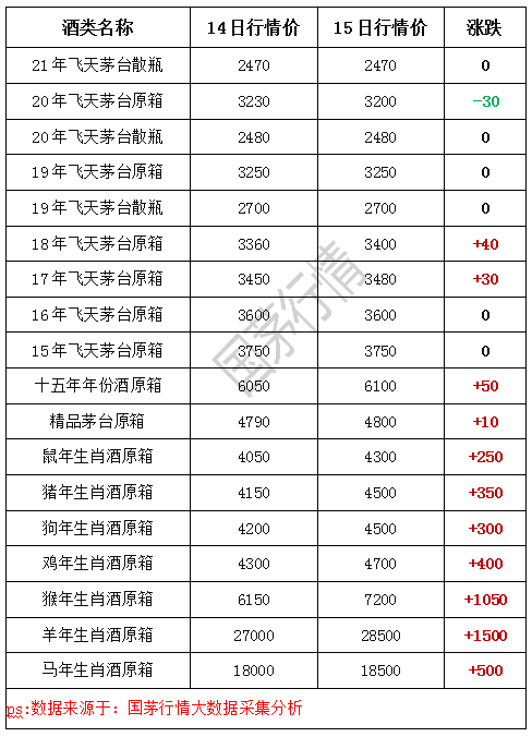 2021年3月15日茅臺行情價-圖3