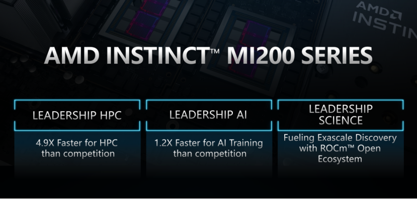 AMD：米兰-X和Instinct MI200加速器齐发