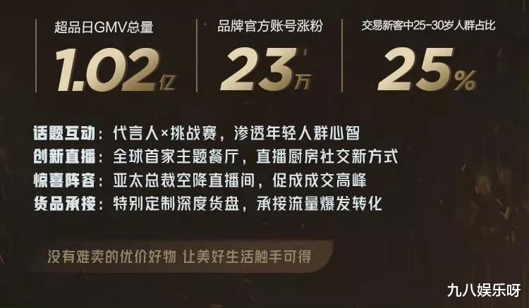 肖战|肖战代言品牌破圈又破亿，打造多项精彩数据，真正实现强强联手