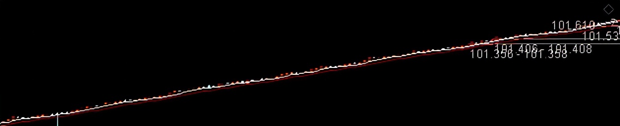 ETF 你与土豪就差一个ETF