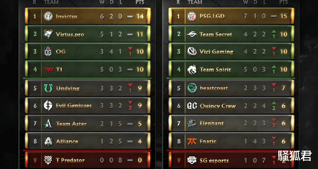 虎牙|尘埃落定，中国队伍胜败者组名额全部确定，虎牙众解说为小象担忧