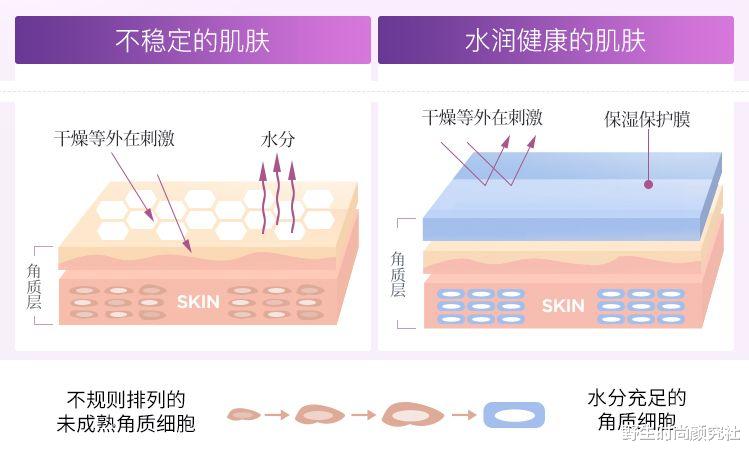 有氧运动 为什么更建议女人,秋天要勤敷面膜?最详细的护肤解答,别错过