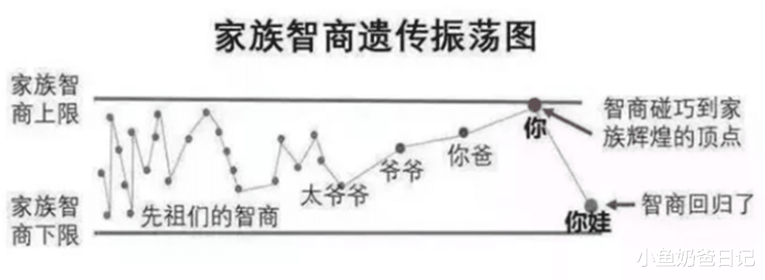 小鱼奶爸日记|因辅导女儿作业崩溃，男子躺路中间求拘留：家长还需一颗平常心