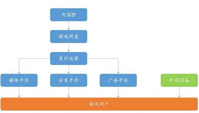 智能手机|解析区块链游戏与GameFi的发展历程