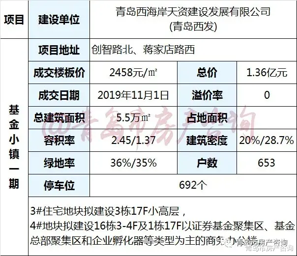 黄埔|给我顶住！青岛楼市进入“淡季模式”