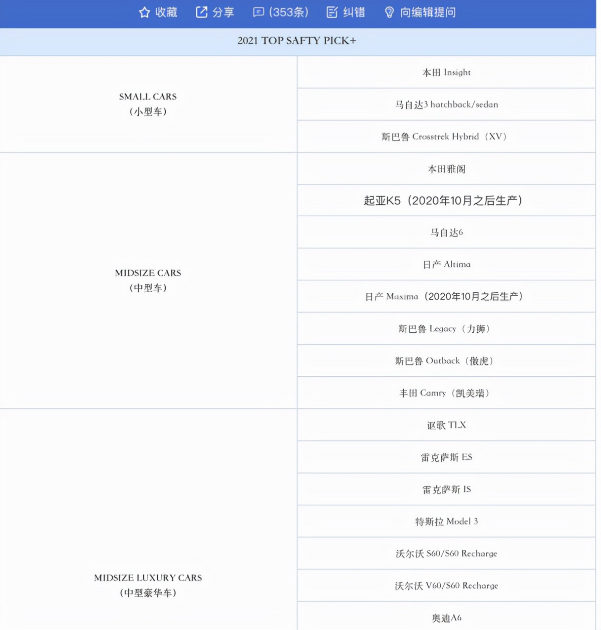 IIHS权威碰撞测试排名出炉,日系车霸榜,德系车却与榜单无缘