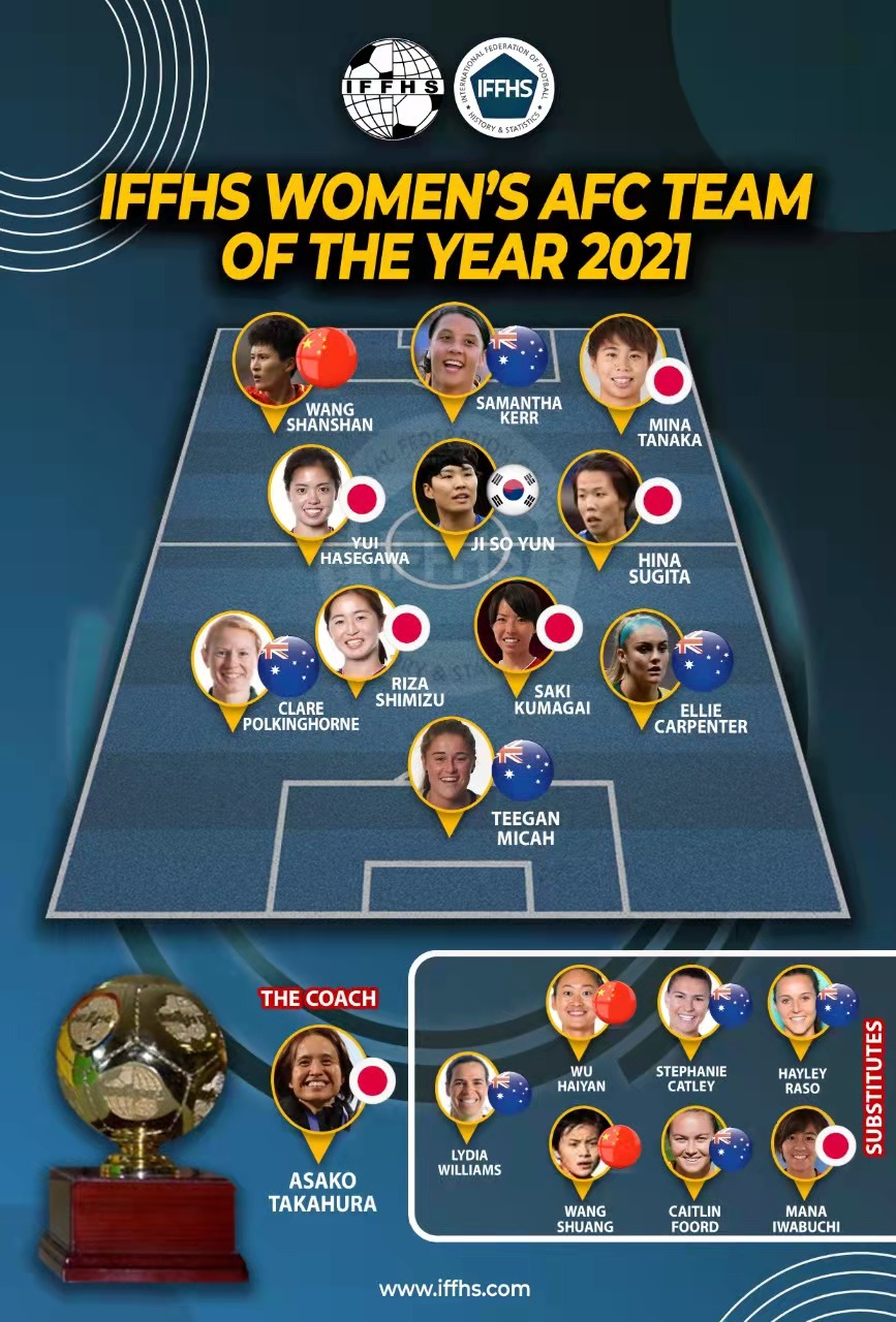 山东泰山|中国骄傲！山东鲁能队球员段刘愚登上IFFHS