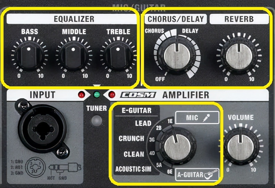 Firefox|Roland CUBE Street EX 音箱前面板使用小贴士