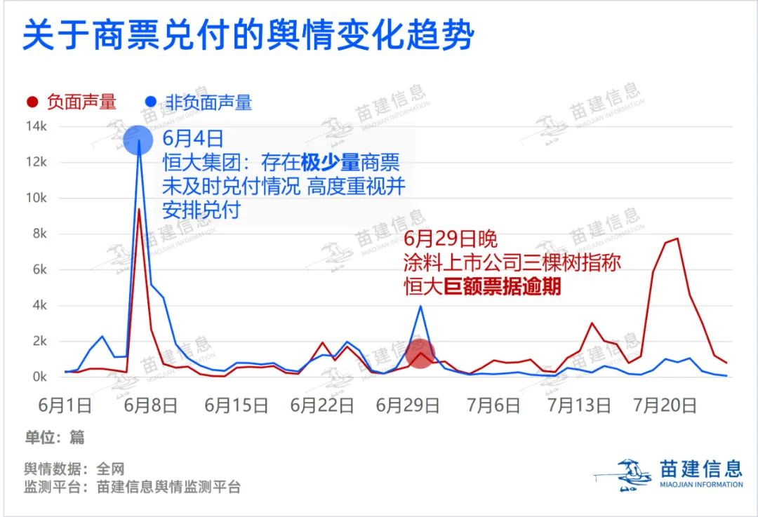 福州|『地产舆情』恒大 x 广发事件舆情复盘