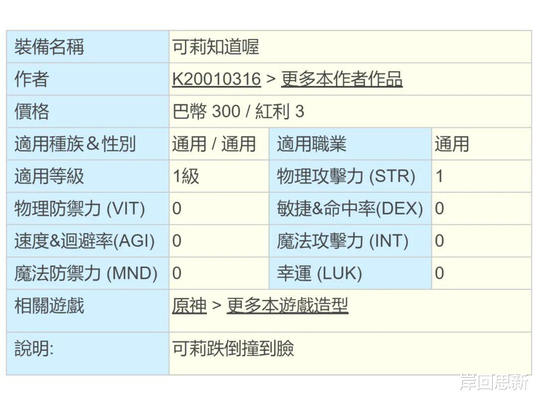 可莉|《原神》可莉被揍的同人图热议：本子可以有，但不能黑角色？