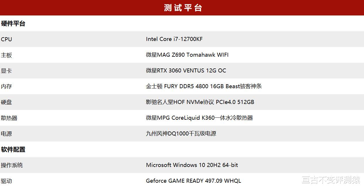 rtx3060|砥柱中流！实测12代i7配RTX3060万图师