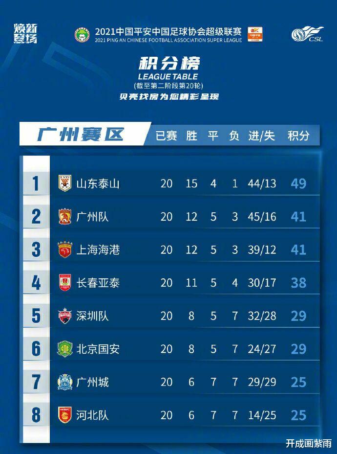 郑智|2-0，广州青训初见成果，球迷感谢恒大！41岁的郑智，是一个传奇