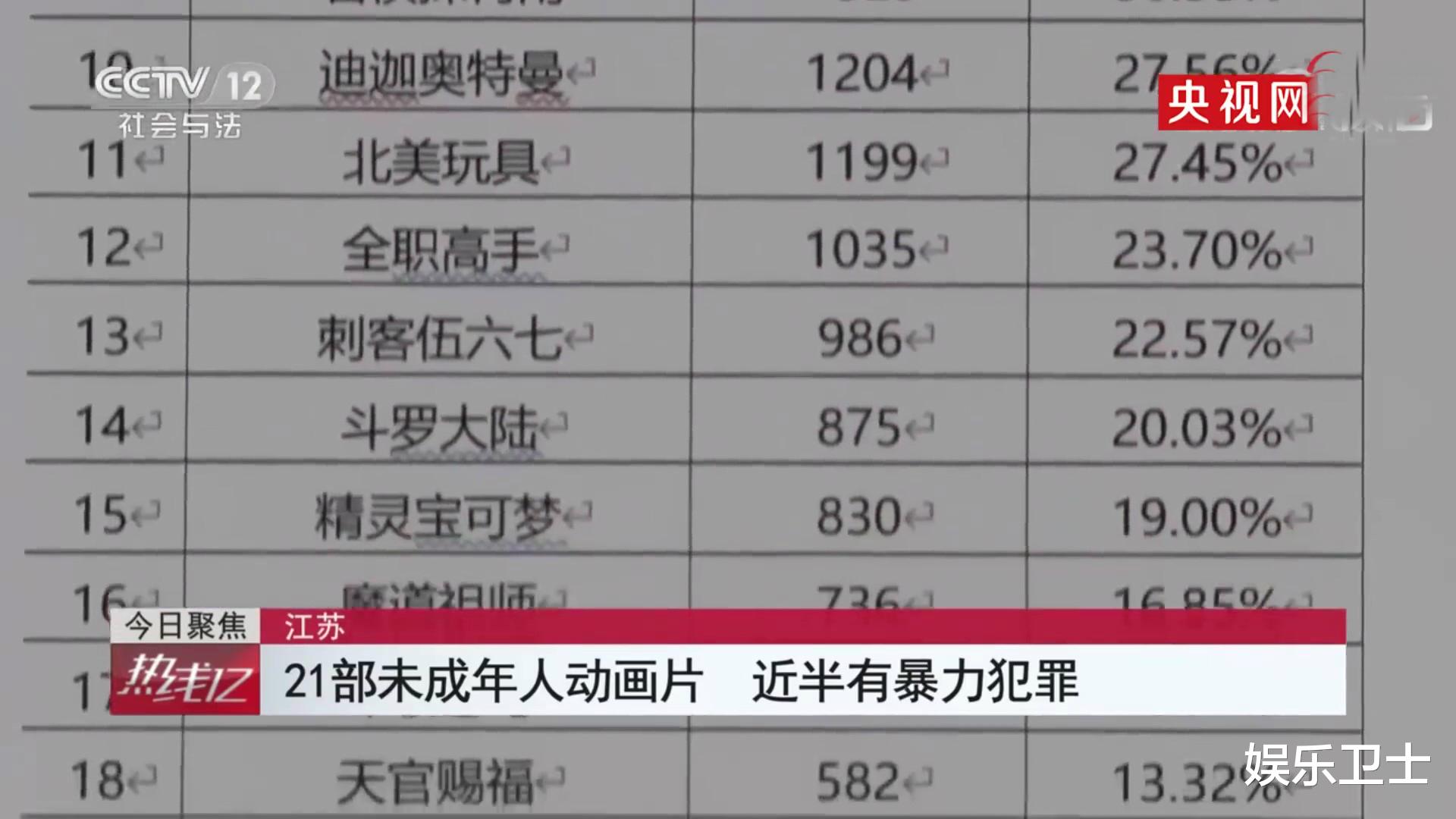 迪迦·奥特曼|央视报道迪迦奥特曼下架，原因为涉及殴打暴力情节，柯南天官赐福也存问题