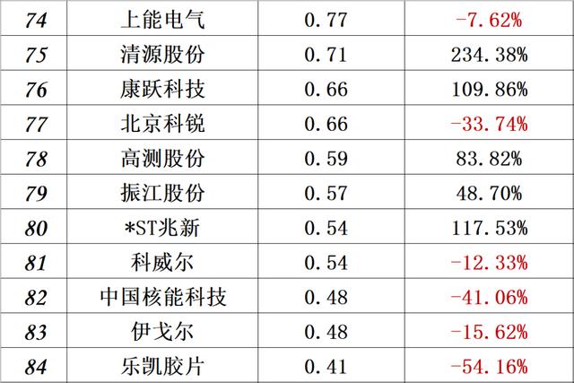 供给侧改革 财报｜中国光伏十大排行榜