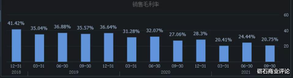 净利润|地产风暴中的万科，活得还不错