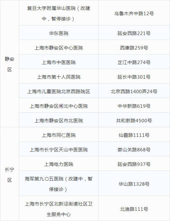 上海育儿帮|最新发布!上海127家发热门诊名单!疫情当前,娃生病不敢去医院怎么办?上海这家医院给你支2招!