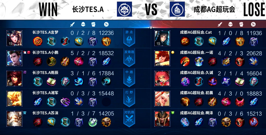 ag战队|AG猫神为何还能首发？西施一次都拉不中，初晨玩射手输出全队最低