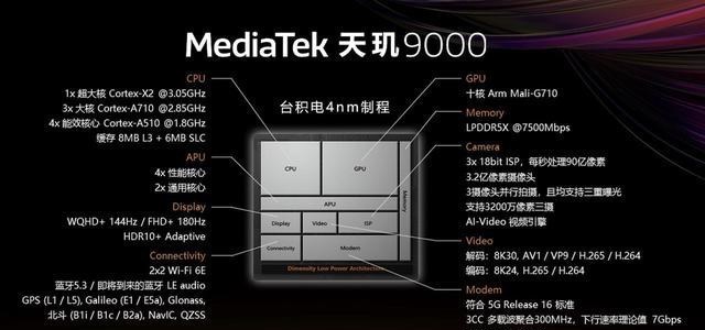 天玑9000|MTK联发科发布天玑9000旗舰芯，小米、OV、荣耀新品争相搭载