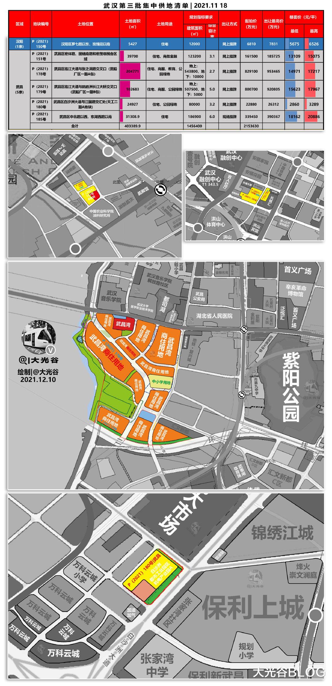 榻榻米|武昌湾地块再次挂牌出让|五星级酒店、12万商业、500强企业入驻