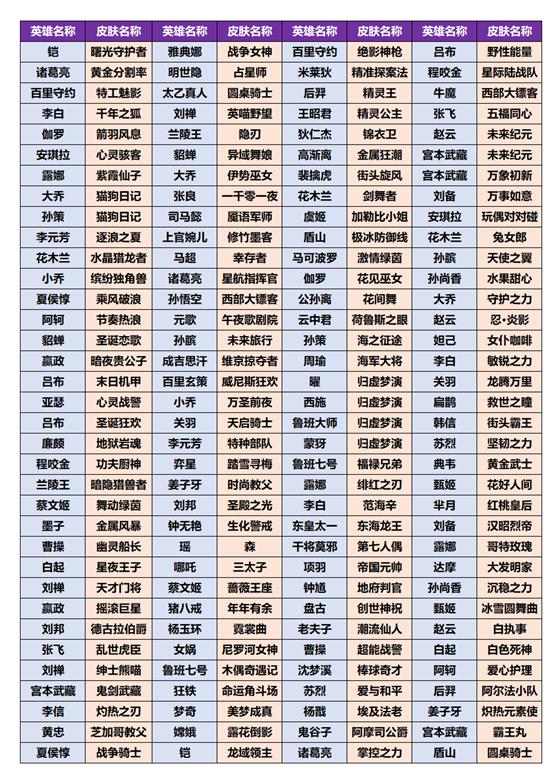 王者荣耀|王者再次给福利，免费史诗皮肤+现金红包！特工魅影也在兑换池