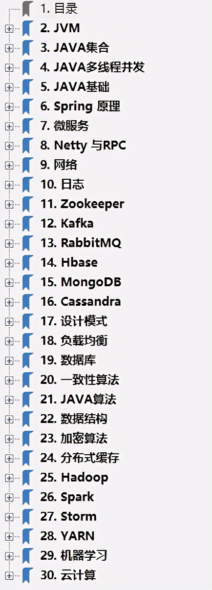 液晶显示器|阿里内部发布最新版Java进阶笔记，金三银四看这份文档就够了