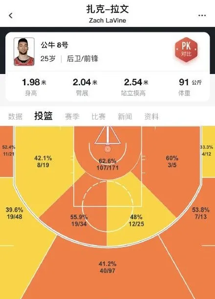 林书豪|拉文46分新高！芝加哥水花17记3分超越库汤历史第一！书豪首秀30分钟18分