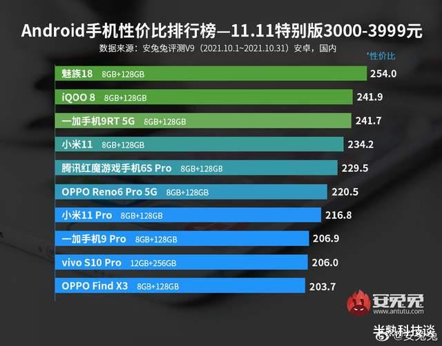 微电子|保障个人隐私安全的不只有苹果，还有魅族旗下的机型